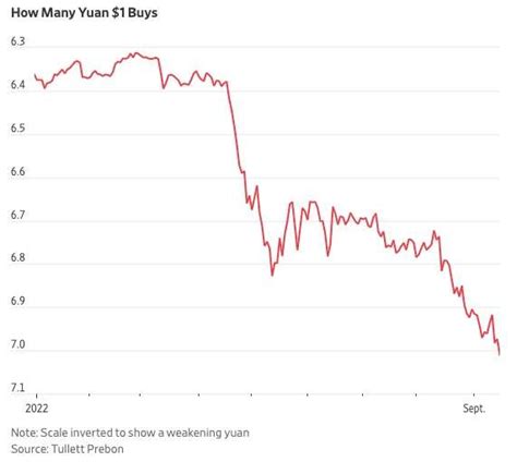 wall street journal conversion rate